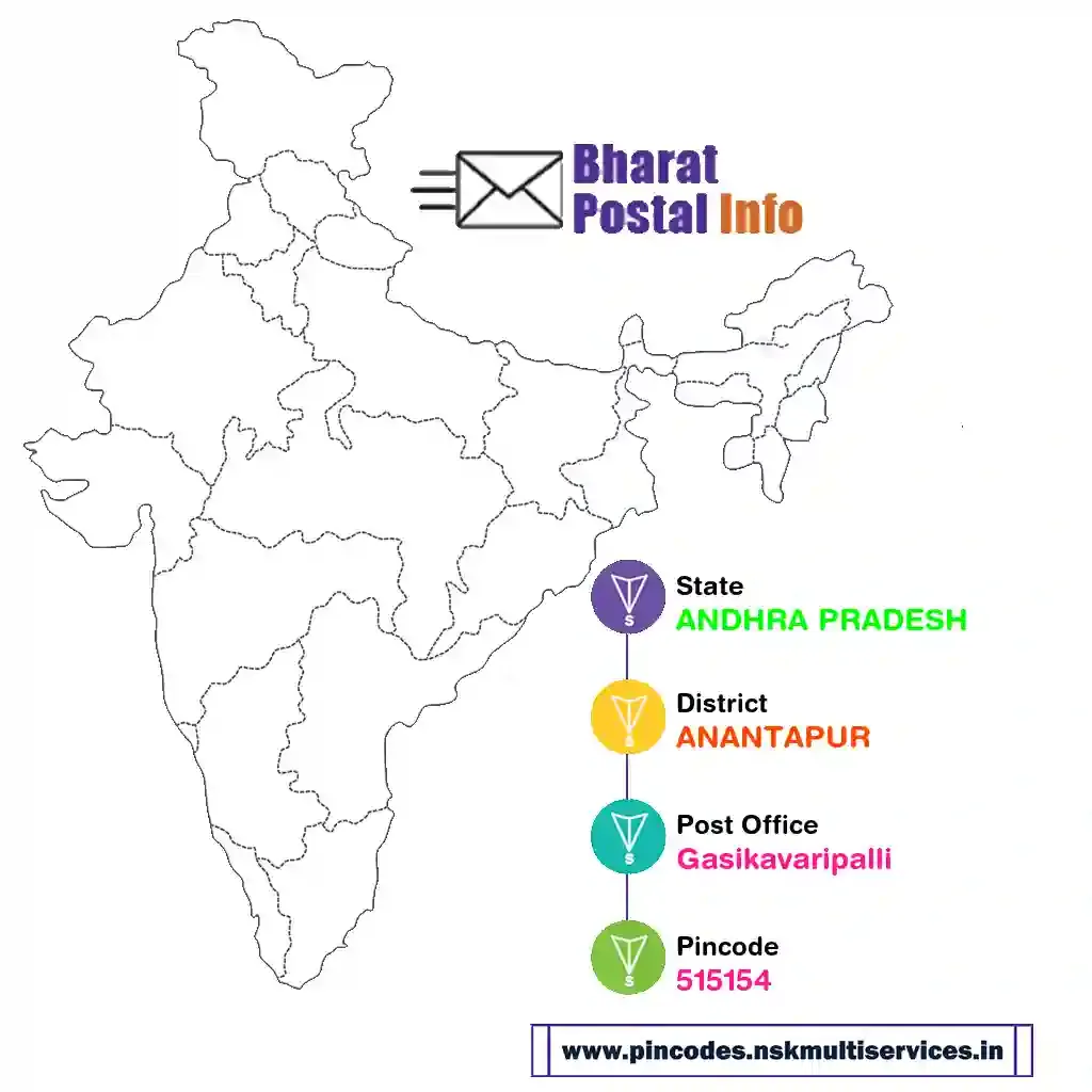 ANDHRA PRADESH-ANANTAPUR-Gasikavaripalli-515154